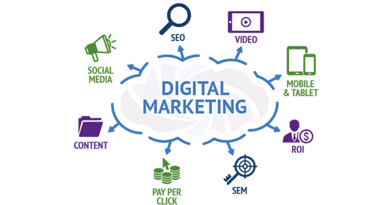 ما هو التسويق الرقمي Digital Marketing المعروف بإسم Online marketing
