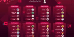 الدول العربية المشاركة في كأس العالم 2022م