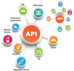 ما هي واجهة برمجة التطبيقات api